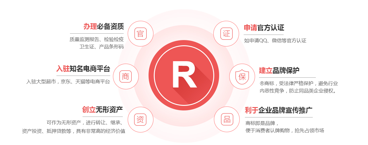 运河商标注册的作用